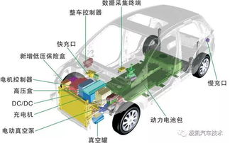 汽車保險算法2.0 從傳統(tǒng)燃油車到新能源汽車的保費(fèi)計算新變革